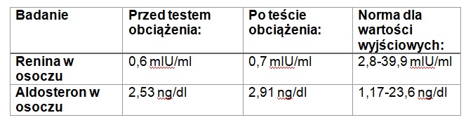 Rycina 1 do tego pytania