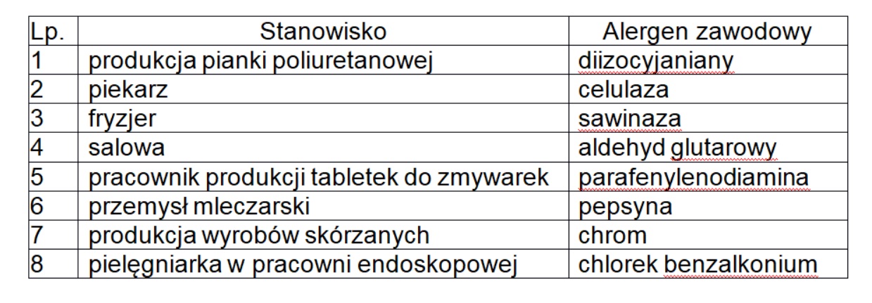 Rycina 1 do tego pytania