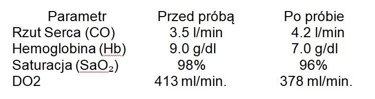 Rycina 1 do tego pytania