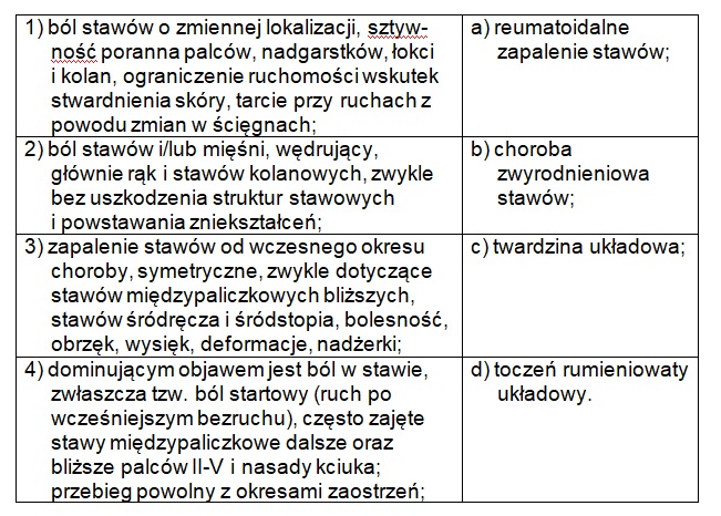 Rycina 1 do tego pytania